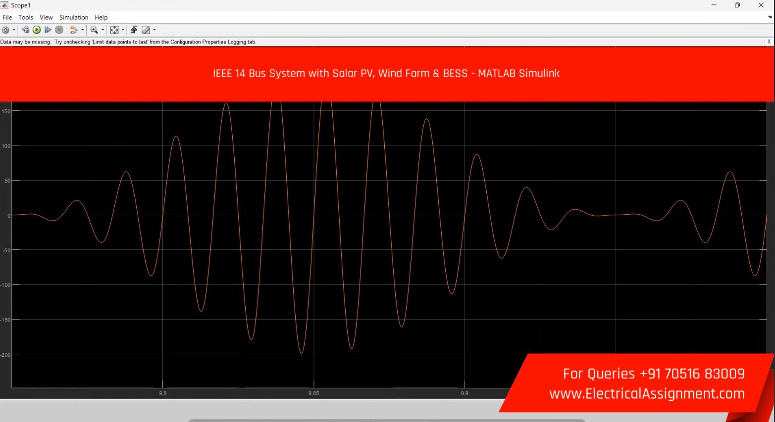 Virtual Synchronous Generator Control for Low-Inertia IEEE 14-Bus Solar Grid Frequency & RoCoF Analysis screenshot 6